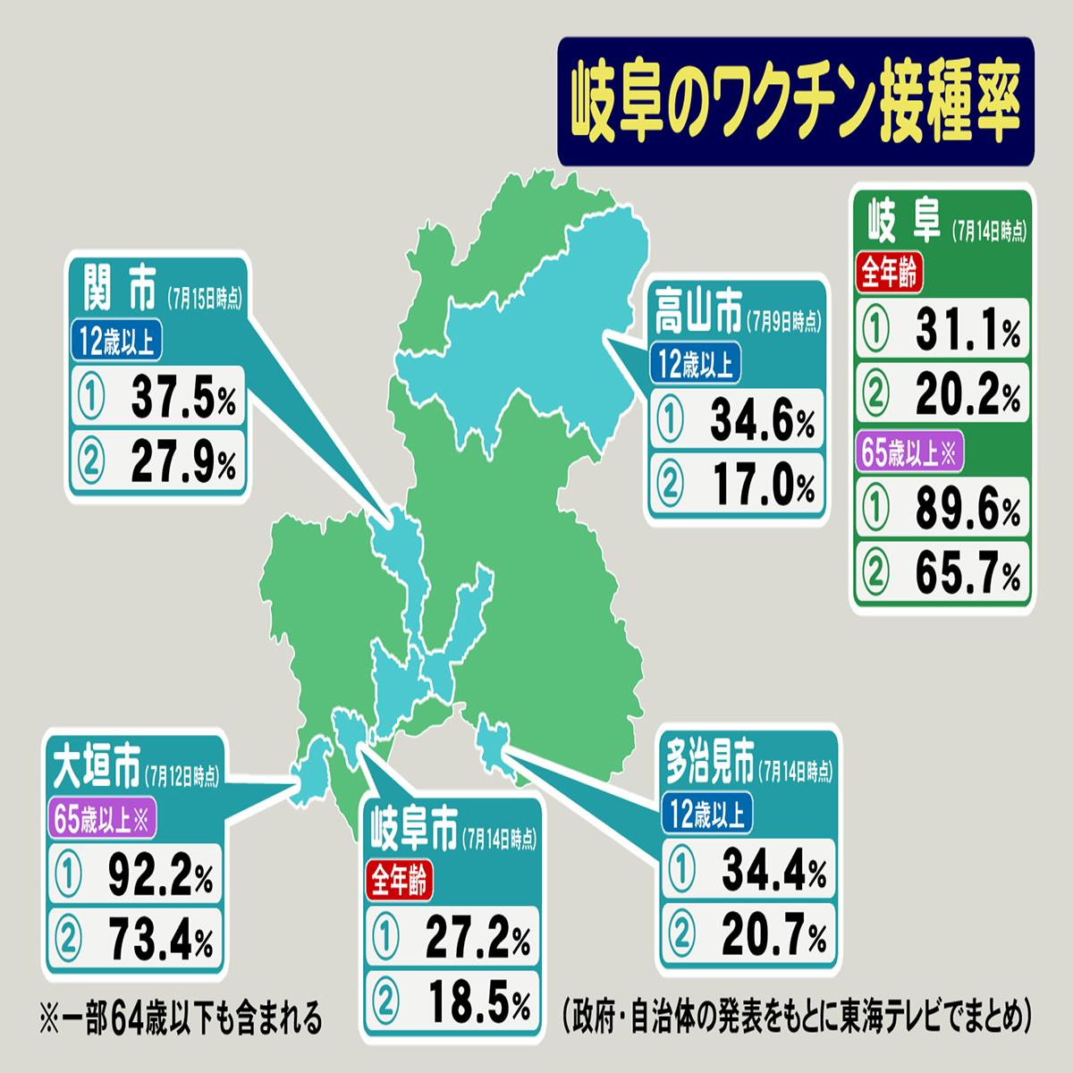 新型コロナワクチン情報 岐阜県 東海テレビ